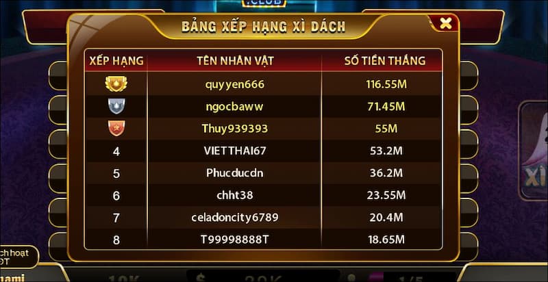 Xì dách HitClub: Hướng dẫn cách chơi cho anh em tân thủ 5 Bí kíp chơi Xì dách Hit Club thắng lớn cho tân thủ