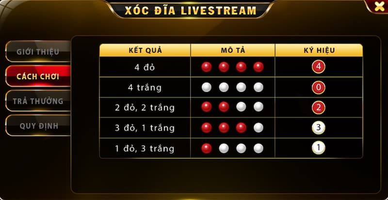 Xóc dĩa livestream HitClub: Trò chơi độc đáo đầy hứng khởi 5 Luật chơi Xóc dĩa livestream cho người chơi mới