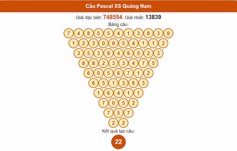 Cầu Pascal XS Quảng Nam